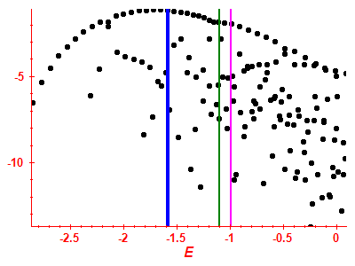 Strength function log